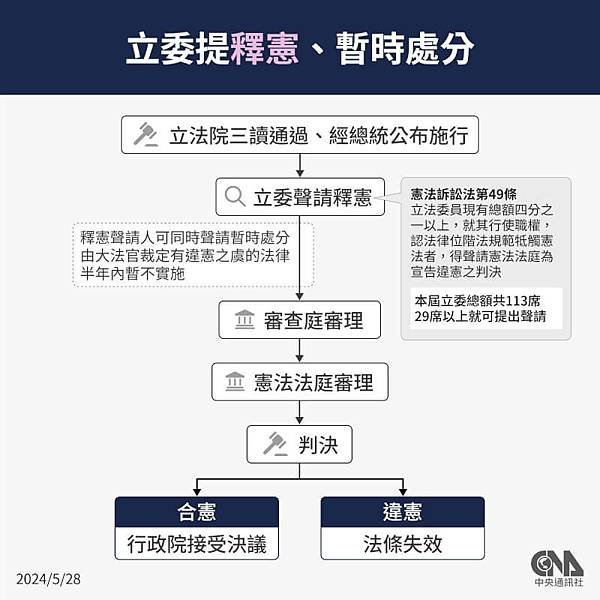 青鳥行動/黑箱國會-2兆錢坑-暴力民主-「民主倒退，公民搶救