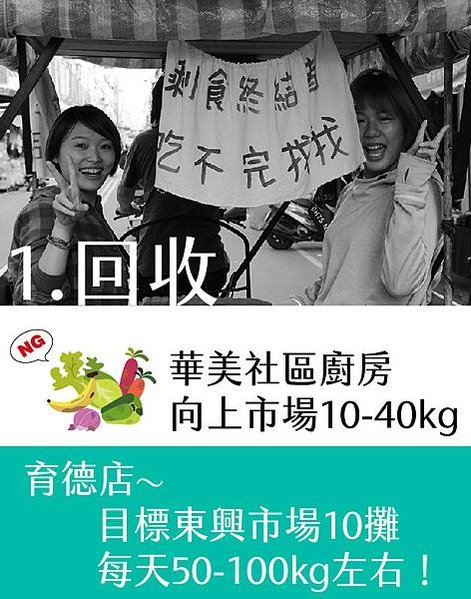 剩食運動-惜食人-真的垃圾食物計畫-人生而自由但如果所謂的自