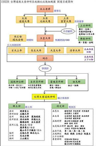 真如苑，在台灣最大的日本佛教組織「宗教法人真如苑」是由開祖伊