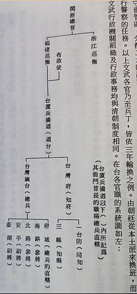 姚瑩/姜秀鑾/（1838）擢臺灣兵備道/清代台灣地區的實際統