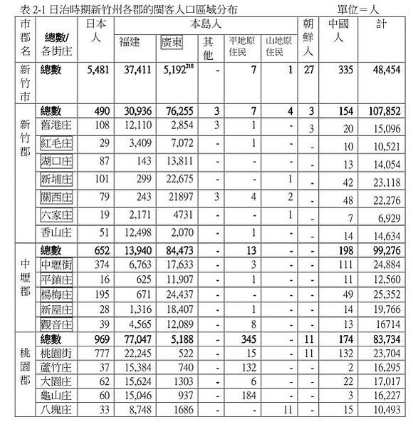 新埔「大夫第」栽桃軒學堂-新埔新星戲院潘錦龍（潘成鑑之子）的