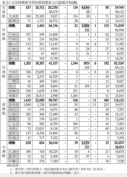 新埔「大夫第」栽桃軒學堂-新埔新星戲院潘錦龍（潘成鑑之子）的