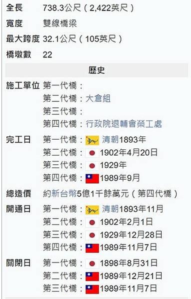 新鳳山溪橋以西之主線於七十八年十一月六日夜間切換完成；東正線