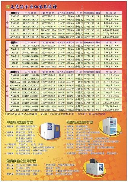 打鐵匠/“感應加熱”，線圈輕鬆將金屬燒紅-高週波加熱機(又稱