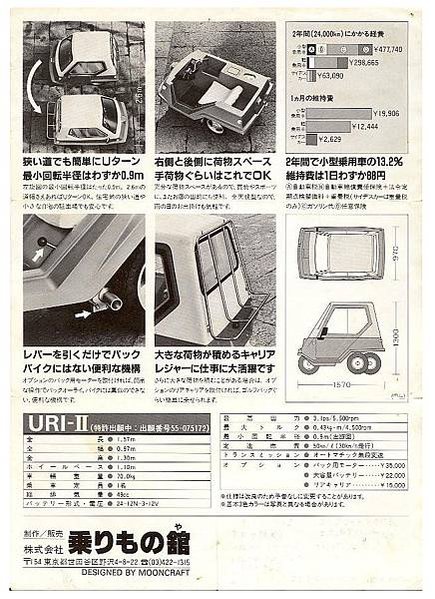 Cydes URI-II 的小型車在20世紀80年代日本曾風