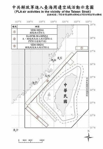 共機擾台+間諜氣球+空飄氣球+無人機擾台/2022年公佈超過