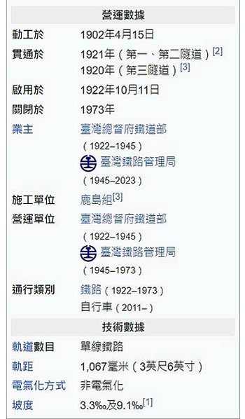 後龍過港舊隧道/1922年啟用白沙屯隧道群（1973）這三座