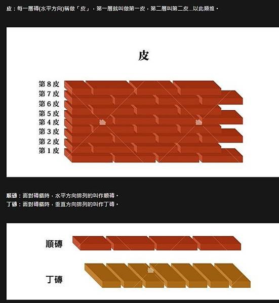 湖口老街/湖口飛行場1944年完成-中興台訓練場的前身就是日