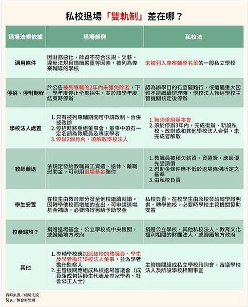 營利學校+學店經營大學排行-最像學店/大學退場名單預估排名/