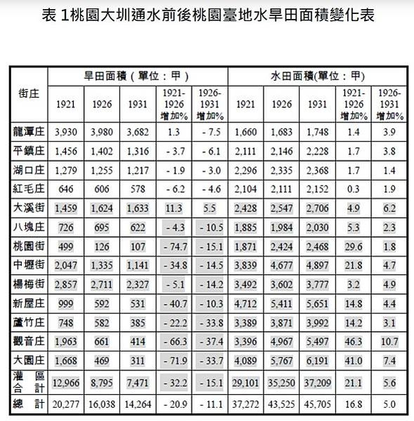 桃園大圳供養塔/2018年發現桃園大圳設計者為張令紀-京都帝