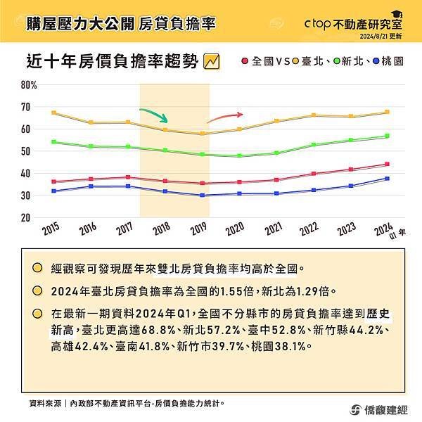 800-20240819-房貸負擔率3_20
