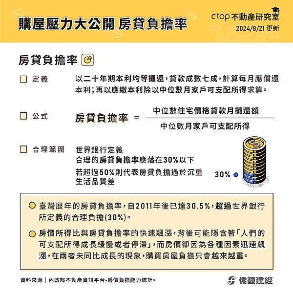800-20240819-房貸負擔率1_9