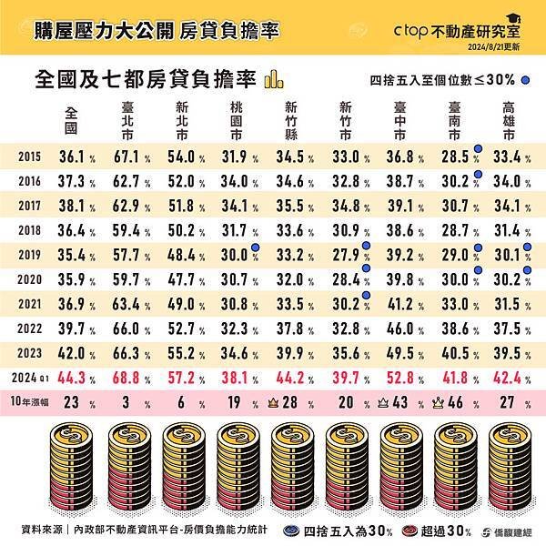 800-20240819-房貸負擔率2_10