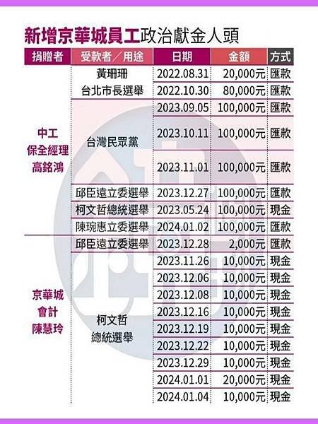 沈慶京聲明︰郝、柯市府均有官員索賄被拒-京華城要求依法回復基