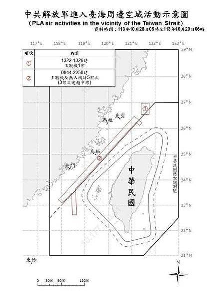 共機擾台26次-台灣空防的危機，解放軍知之甚詳，所以將「遠海