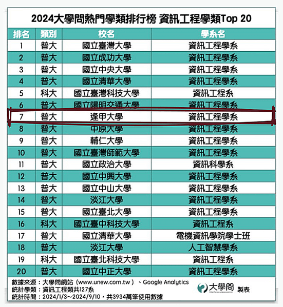 2025世界最佳大學排行榜+2018年世界最佳大學，麻省理工