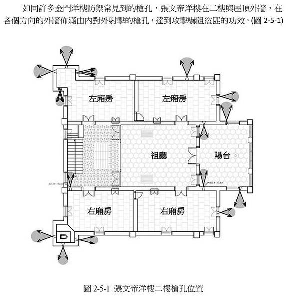 張文帝洋樓-歷史建築-1935年完工/張文帝（1897-19