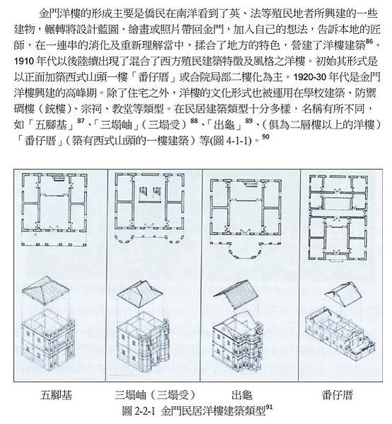 張文帝洋樓-歷史建築-1935年完工/張文帝（1897-19