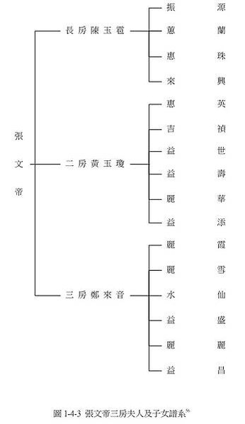 張文帝洋樓-歷史建築-1935年完工/張文帝（1897-19