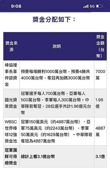 2024世界12強棒球賽中華隊冠軍-中華隊竟然完封日本隊-在