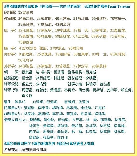2024世界12強棒球賽中華隊冠軍-中華隊竟然完封日本隊-在