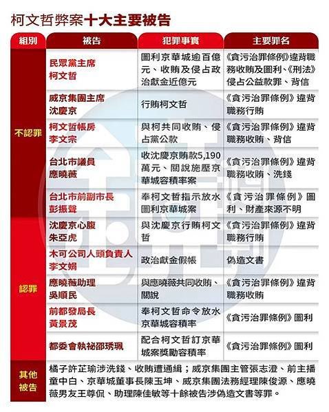 沈慶京聲明︰郝、柯市府均有官員索賄被拒-京華城要求依法回復基