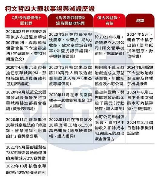 沈慶京聲明︰郝、柯市府均有官員索賄被拒-京華城要求依法回復基