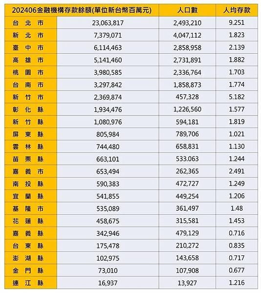 2024年「每戶財富（PPP）」台灣人真有錢？每戶財富1,2