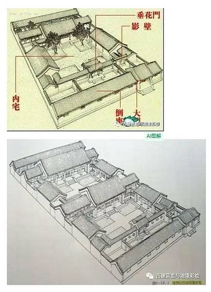 四合院/閨秀「大門不出，二門不邁」，二門就是指垂花門-垂花門