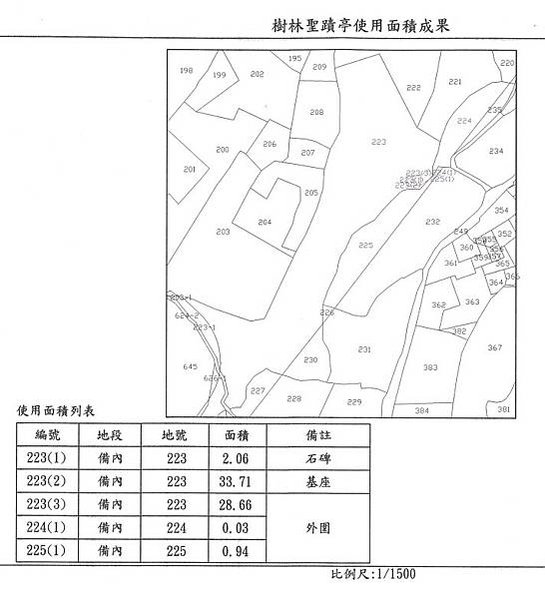 樹林聖蹟亭惜字亭1872年建-被列歷史建築三級古蹟(1875