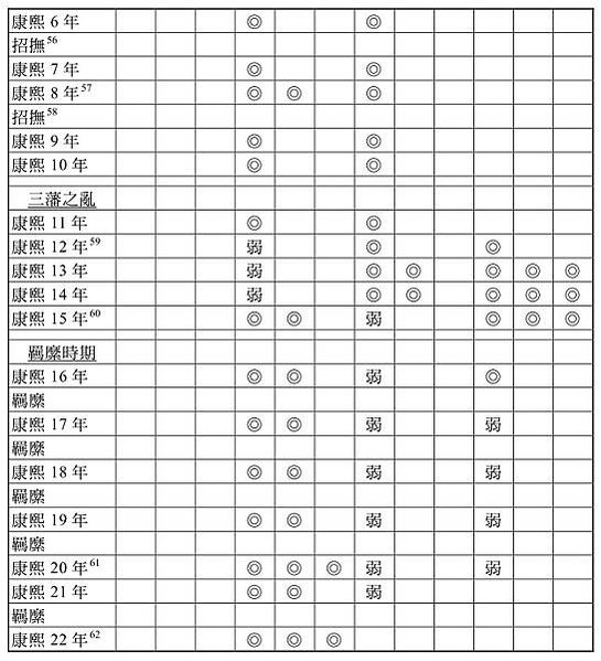 兩岸談判與招降(談判與招降(羈縻、兼併、朝鮮例、不剃髮-抗衡