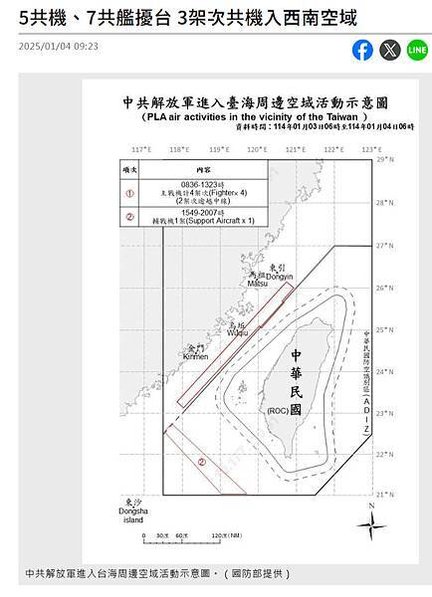 共機擾台26次-台灣空防的危機，解放軍知之甚詳，所以將「遠海