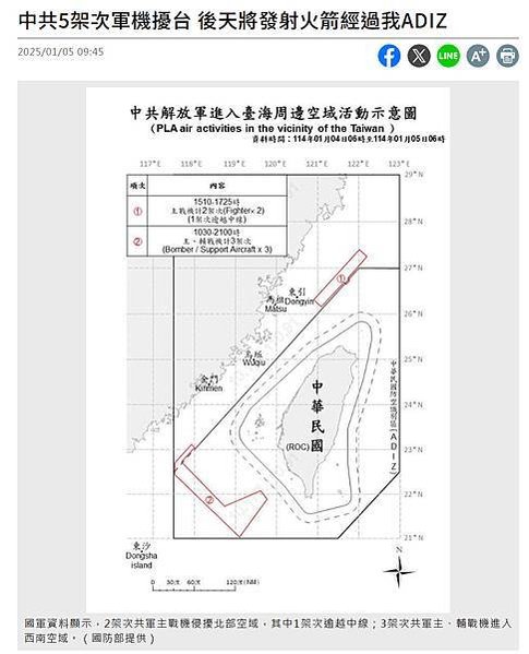 共機擾台26次-台灣空防的危機，解放軍知之甚詳，所以將「遠海