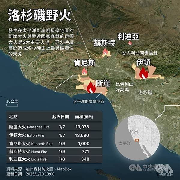 洛杉磯大火實施夜間宵禁 拜登將災區比作戰爭現場-太平洋斷崖（