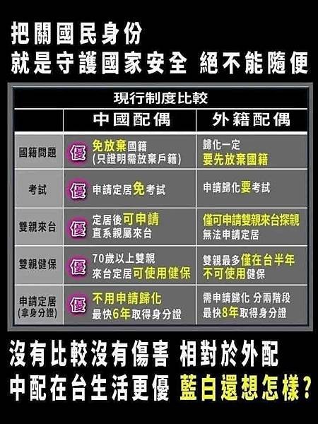 中配/外配/全台新住民人數已超過49萬人，有92.9%的外籍