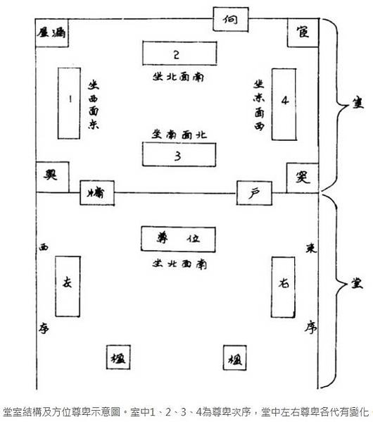 「不愧屋漏」的道德境界處世光明正大/王孫賈問曰：「與其媚於奧