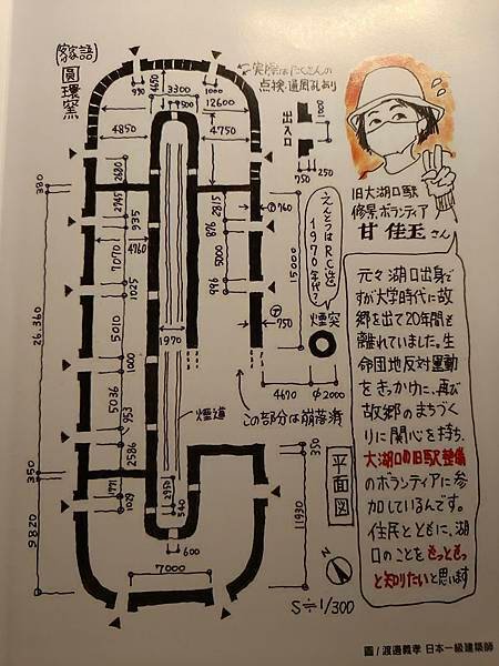 霍夫曼窯（八卦窯）/「如八卦坐鎮，同太極順勢運轉」八卦窯在日