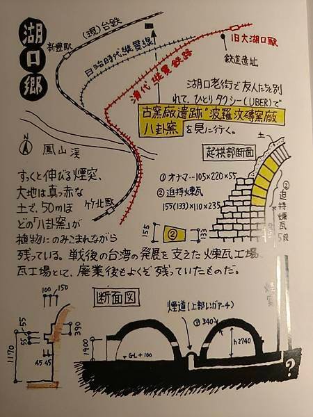 霍夫曼窯（八卦窯）/「如八卦坐鎮，同太極順勢運轉」八卦窯在日