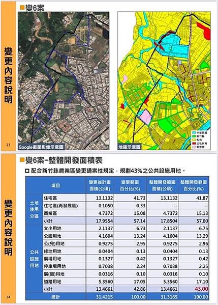 竹縣新豐山崎都計通盤檢討 松林營區及29公頃農業區將變更-松