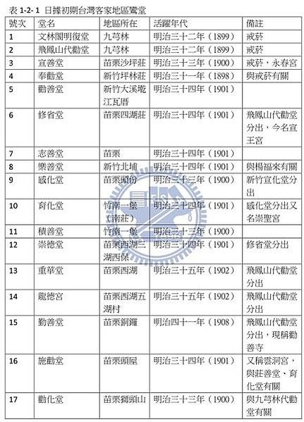 鴉片勸誡圖/當新竹宣化堂鸞法傳至頭份感化堂，再由感化堂南庄育