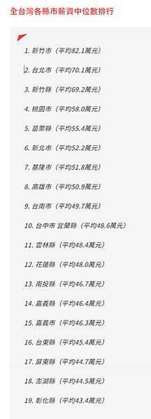 2024年工業及服務業受僱員工全年總薪資（含經常性與非經常性