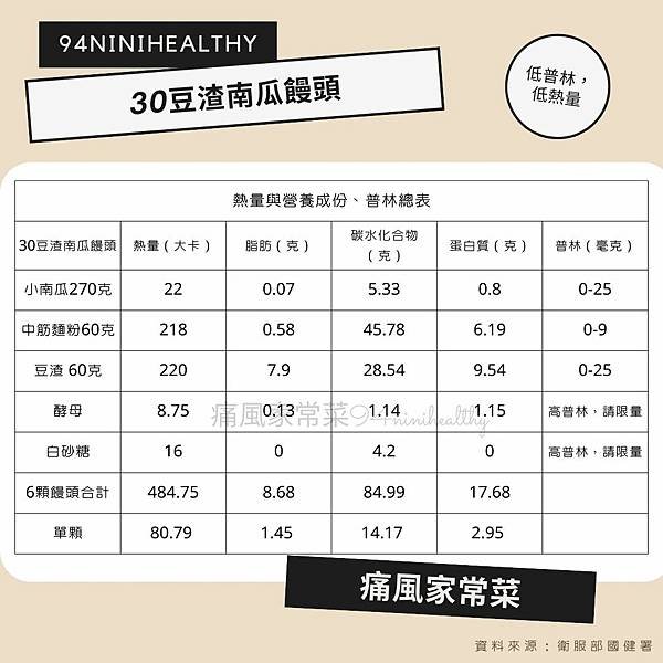 30豆渣南瓜饅頭2