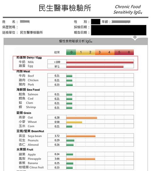 慢性食物過敏不易察覺-牛奶雞蛋過敏的症狀表現