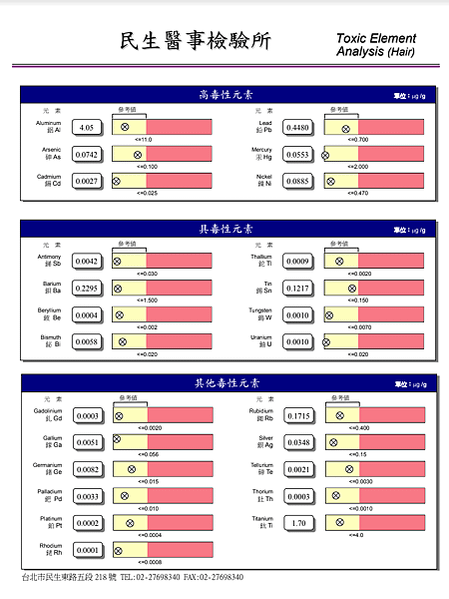 毒性元素暴露對人體的影響-台北重金屬毒性元素檢測