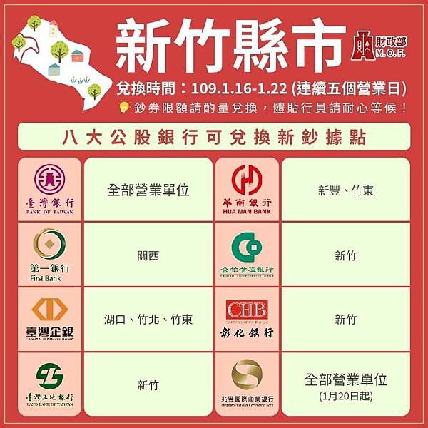 2020年過年新鈔兌換