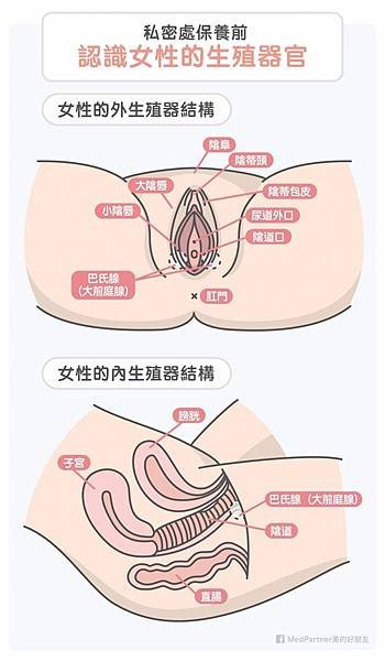 私密處保養-03-1