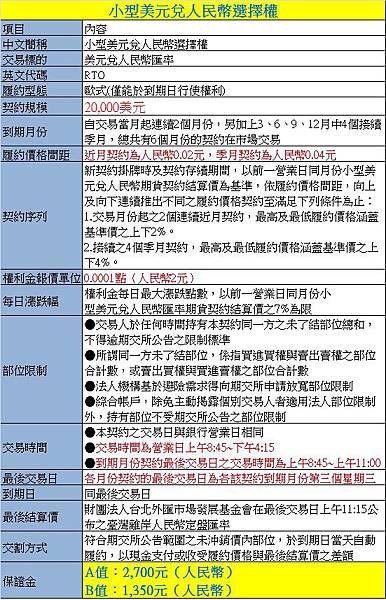 人民幣選擇權1