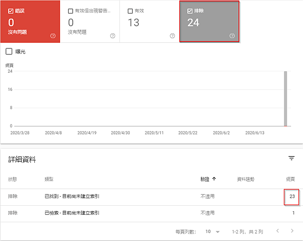 痞客邦提升SEO搜尋