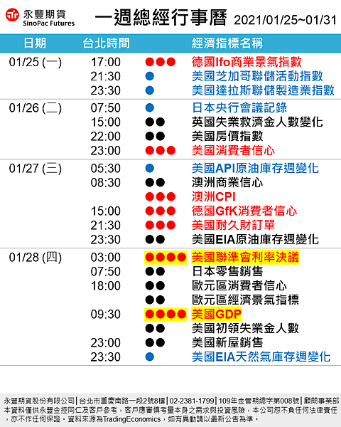 0125總經行事曆