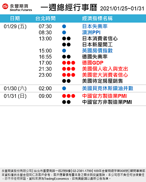 0129總經行事曆